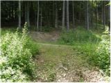 Globasnica / Globasnitz - Veška kopa/Wackendorfer Spitze